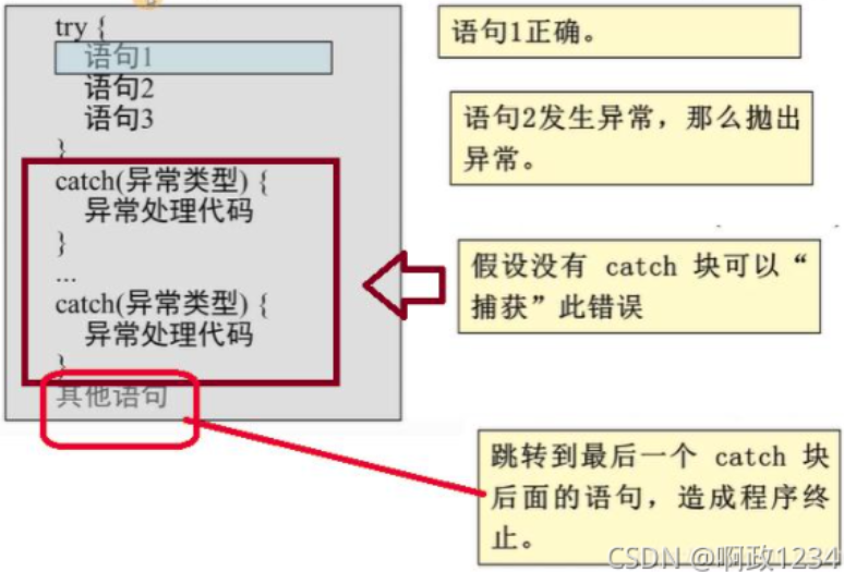 try catch 语句和 if else的区别 - 图1