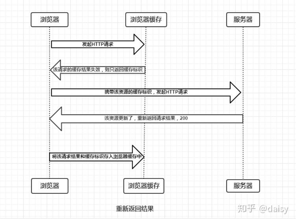 浏览器的缓存机制 - 图9