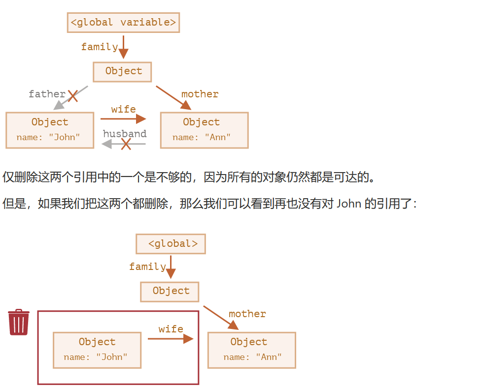 垃圾回收的问题 - 图1