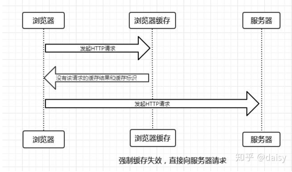 浏览器的缓存机制 - 图4