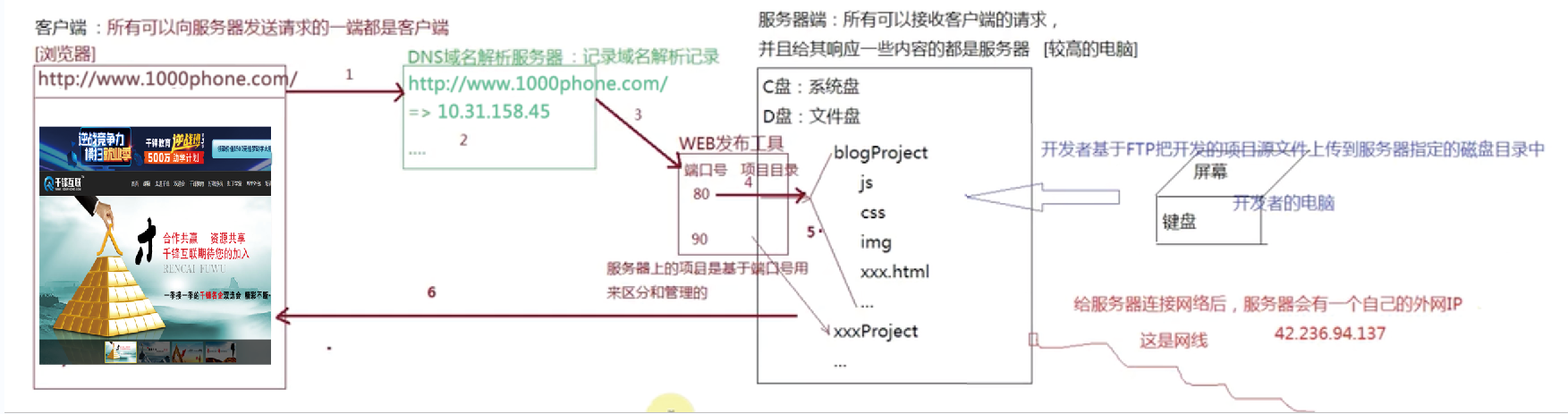 服务器软件的下载和配置 - 图1