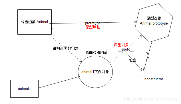 原生JS面试题 - 图1