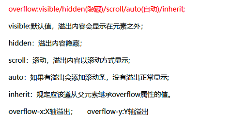 溢出属性overflow - 图1