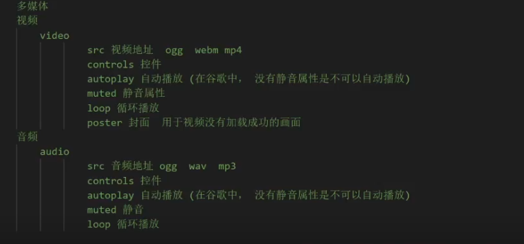 视频、音频 - 图1