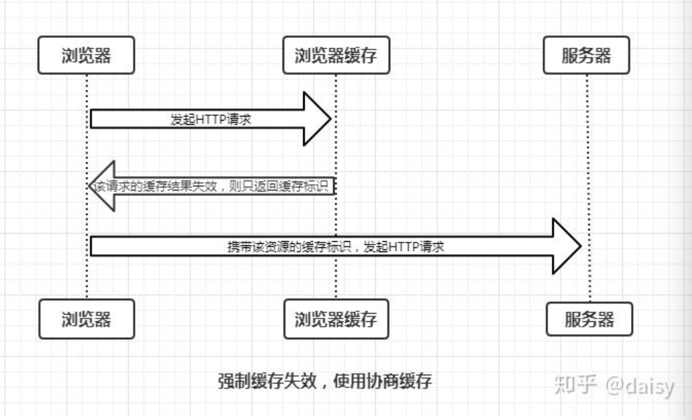 浏览器的缓存机制 - 图5