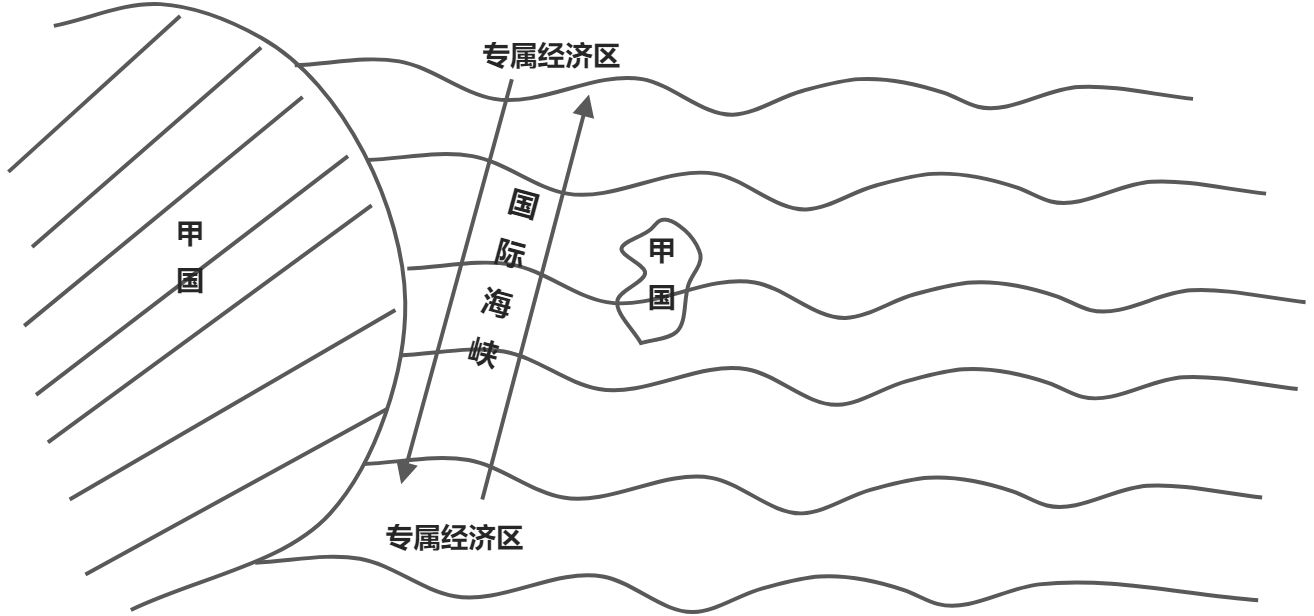 国际法上的空间划分 - 图8