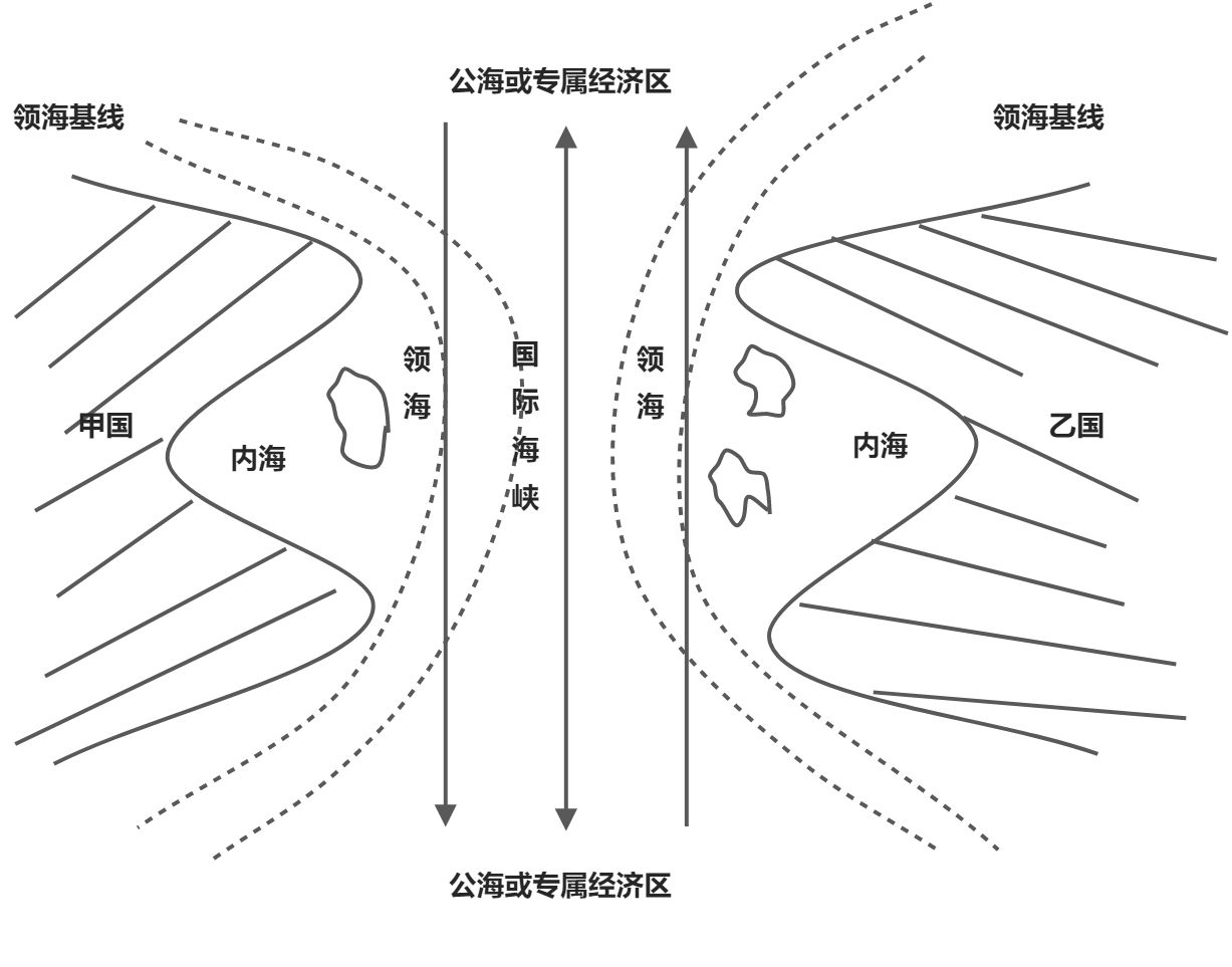 国际法上的空间划分 - 图7