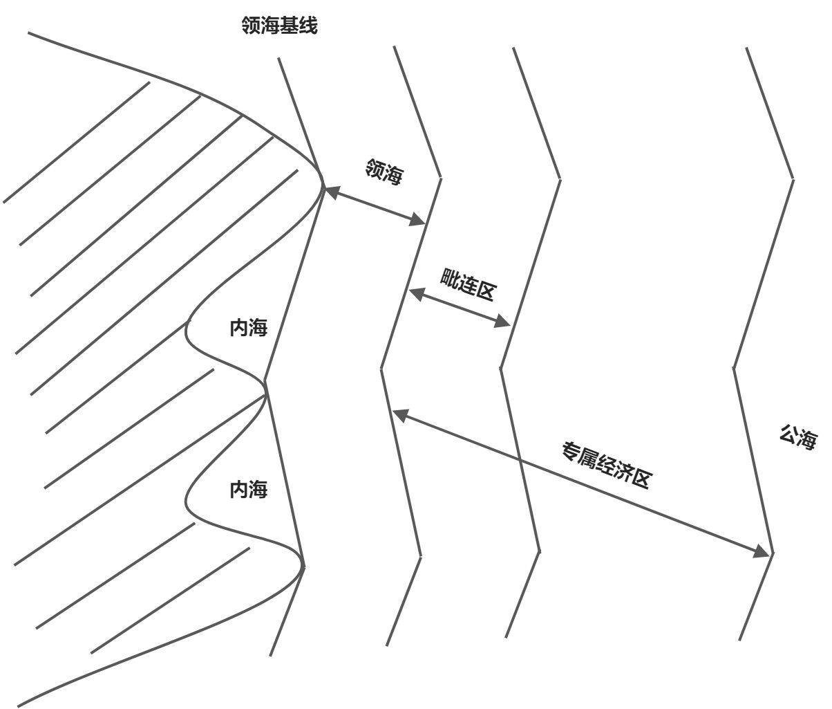 国际法上的空间划分 - 图2