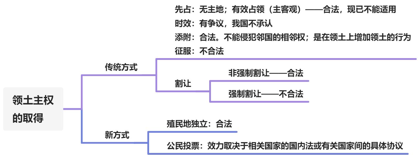 国际法上的空间划分 - 图1