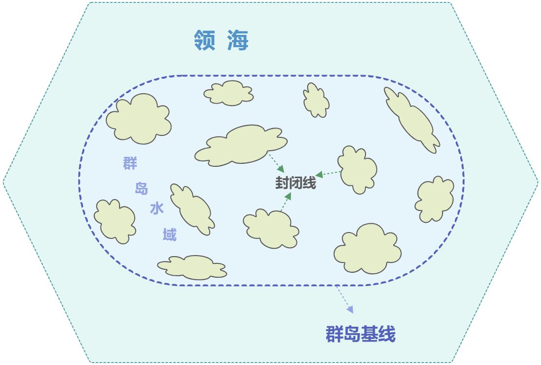 国际法上的空间划分 - 图6