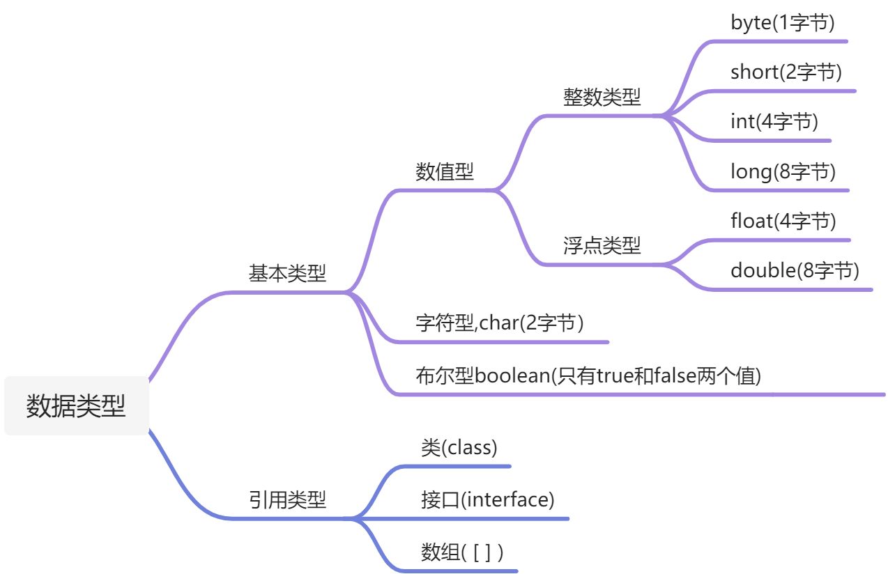 0402.数据类型、变量、进制 - 图7