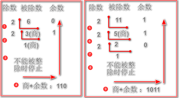 0402.数据类型、变量、进制 - 图29