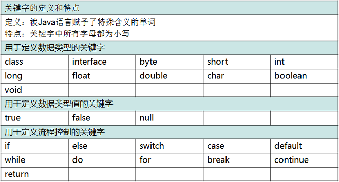 0402.数据类型、变量、进制 - 图1
