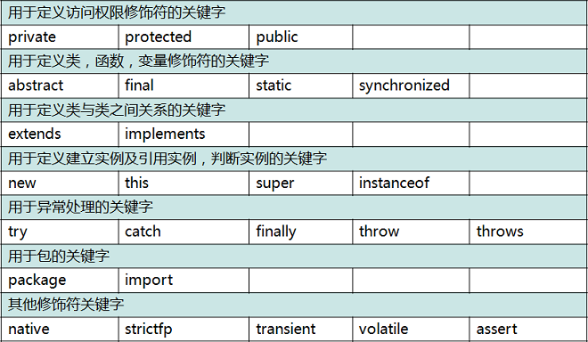 0402.数据类型、变量、进制 - 图2