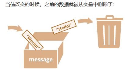 0402.数据类型、变量、进制 - 图11
