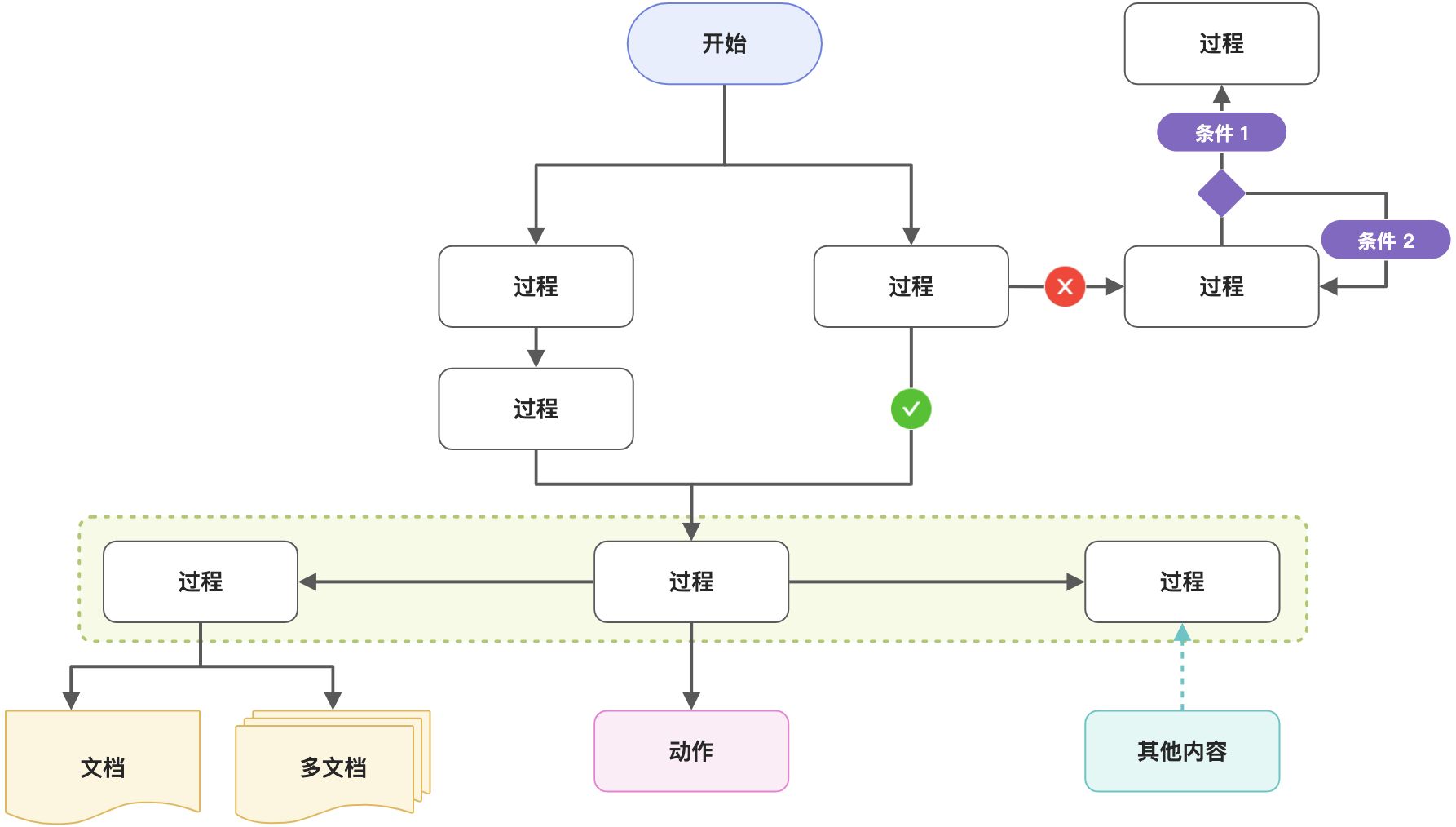 JAVA训练 - 图7