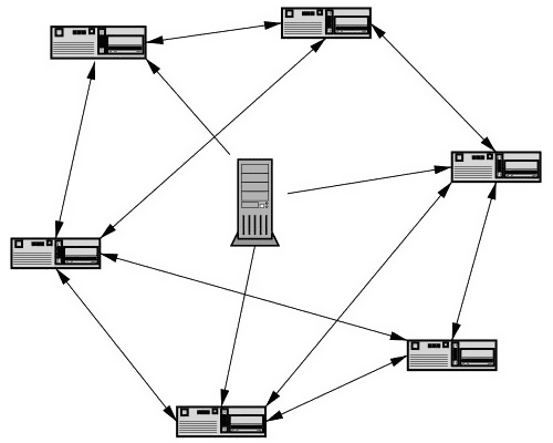 教程 | Sync 完整图文教程 - 图3