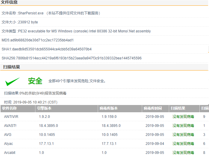 后渗透权限维持–SharPersist - 图1