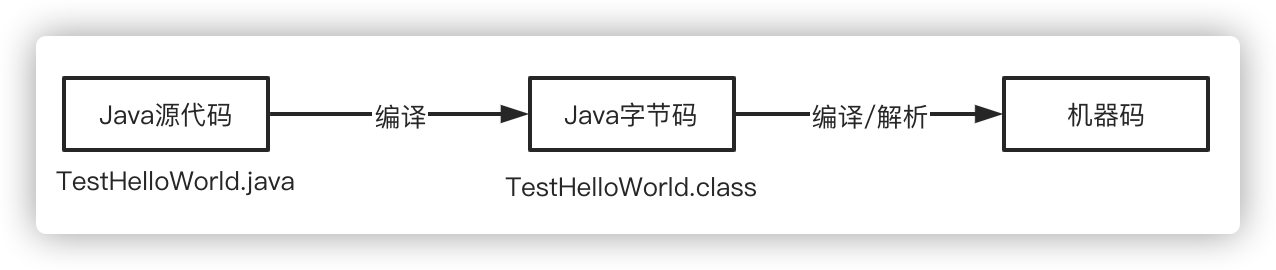 1. Java 字节码 - 图1
