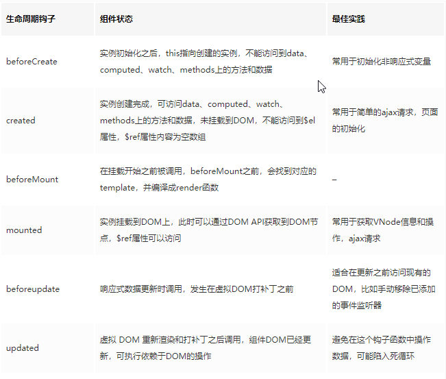 生命周期 - 图2