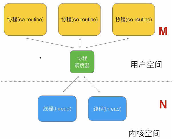 截屏2021-07-18 下午9.43.19.png