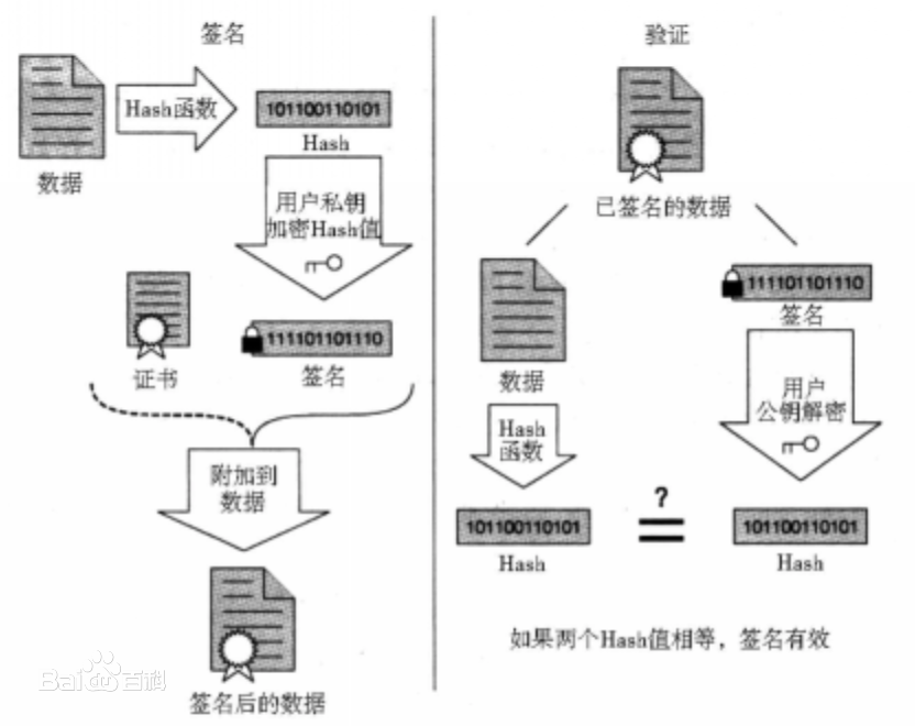 HTTPS - 图1