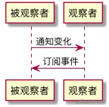 4. 行为型 - 图1