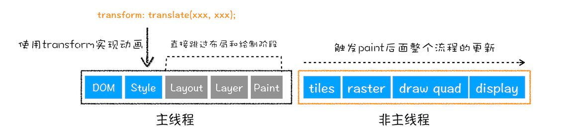 2. 性能优化手段 - 图13