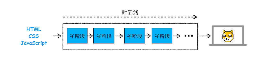 2. 性能优化手段 - 图9