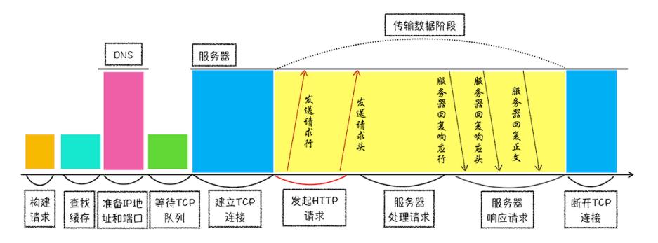 2. 性能优化手段 - 图2