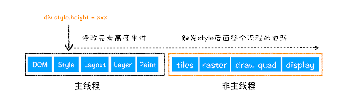 2. 性能优化手段 - 图4