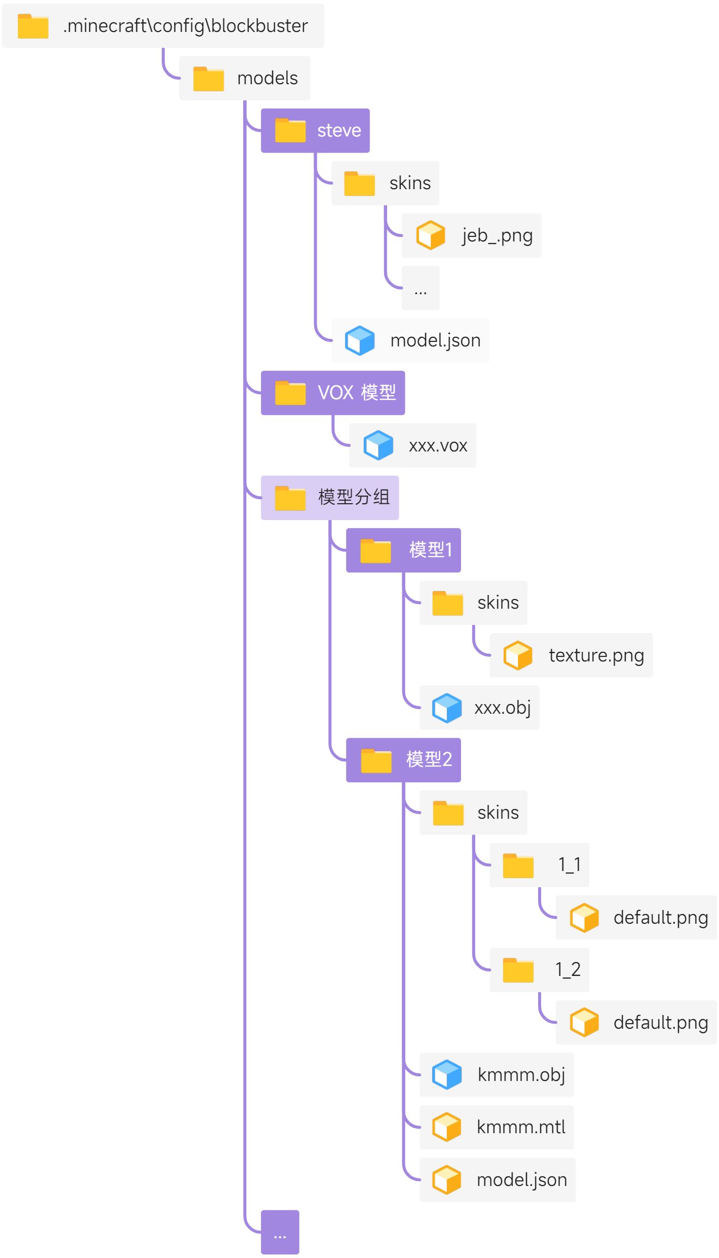 🧱 模型配置与使用相关问题 - 图1