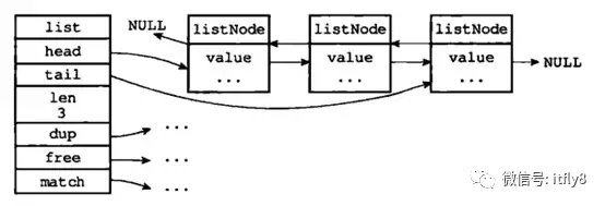 redis数据结构和底层实现 - 图7