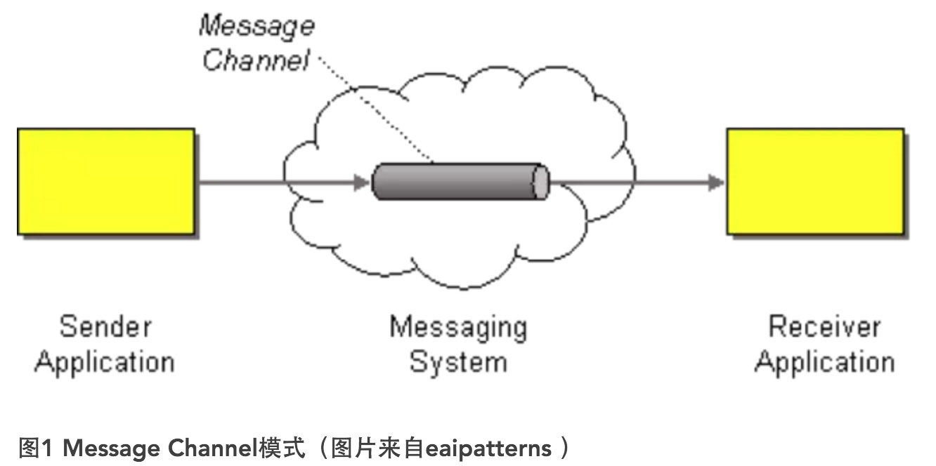 Java 远程通讯技术及原理分析 - 图1