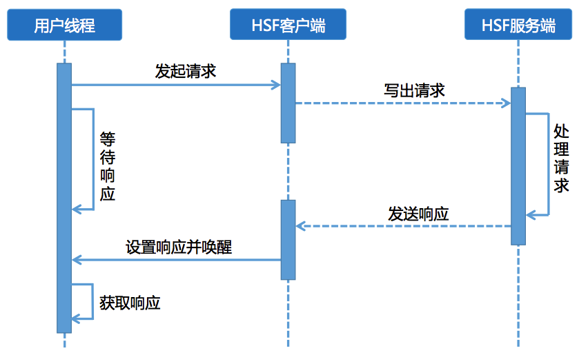 HSF 学习 - 图5