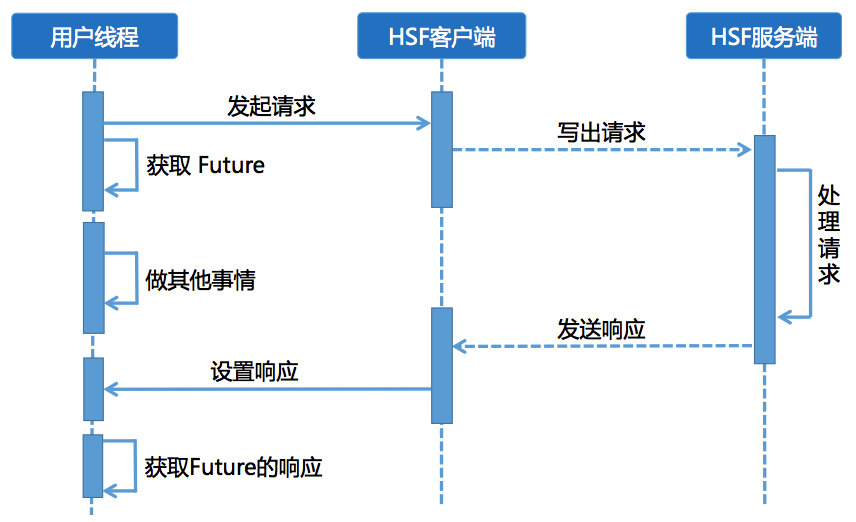 HSF 学习 - 图6