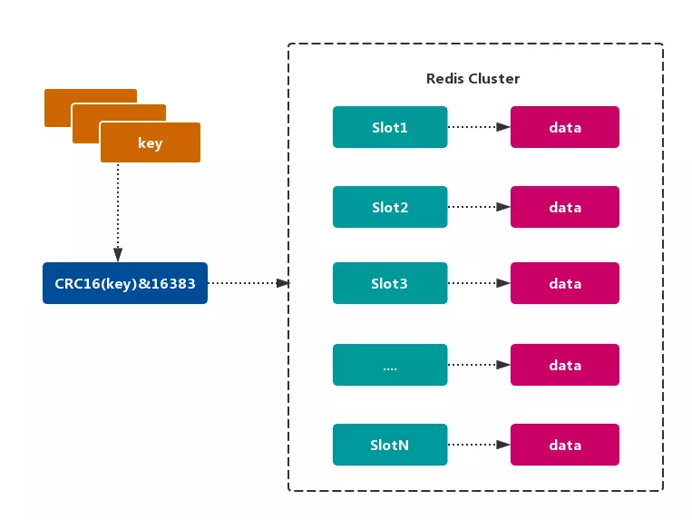 Redis Cluster - 图10