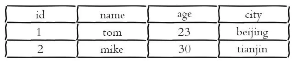 redis-hash - 图4