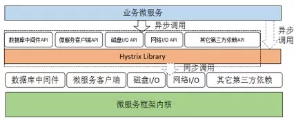 深入剖析通信层和 RPC 调用的异步化 - 图11