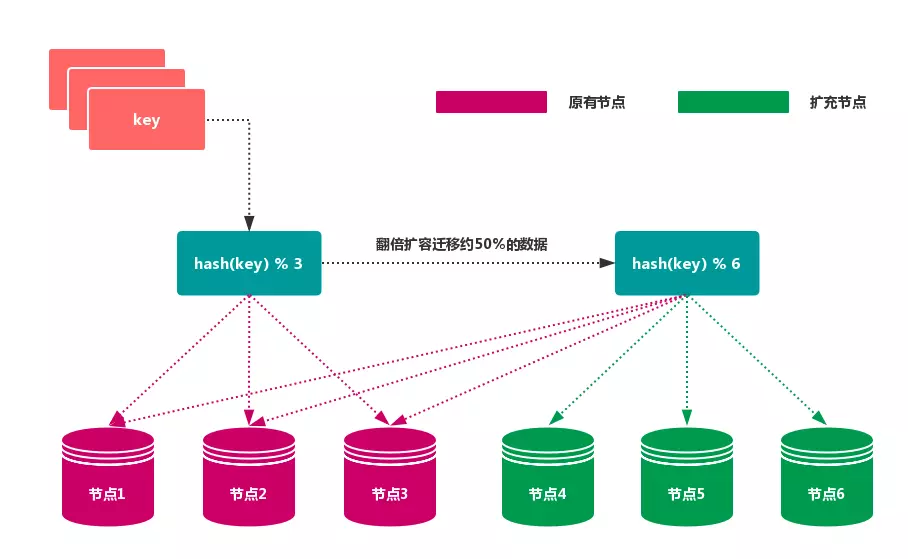 Redis Cluster - 图7