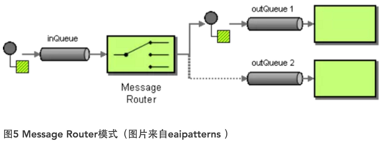 Java 远程通讯技术及原理分析 - 图5