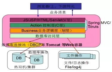 深入剖析通信层和 RPC 调用的异步化 - 图12