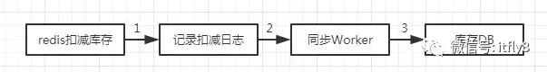 redis数据结构和底层实现 - 图2