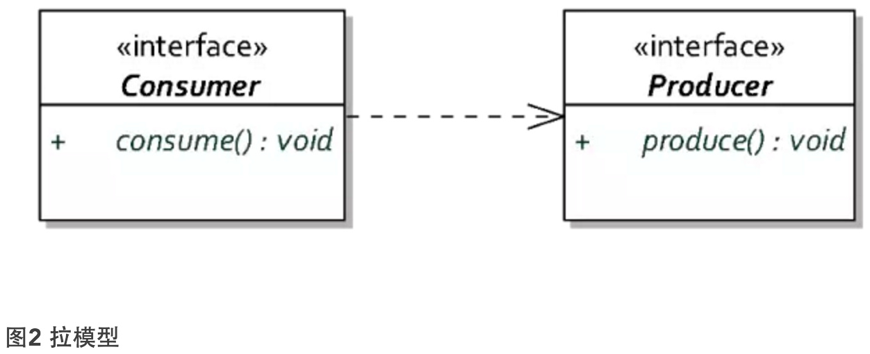 Java 远程通讯技术及原理分析 - 图2