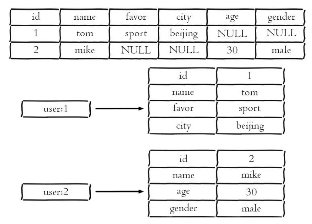 redis-hash - 图6