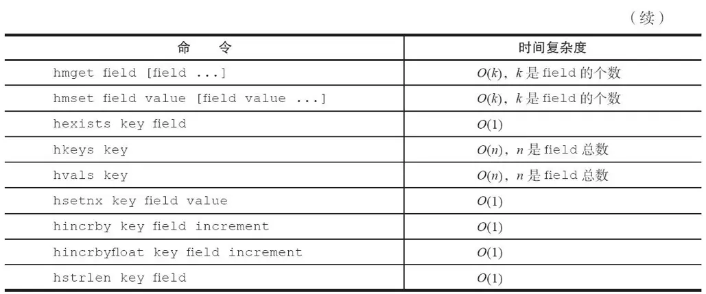 redis-hash - 图3