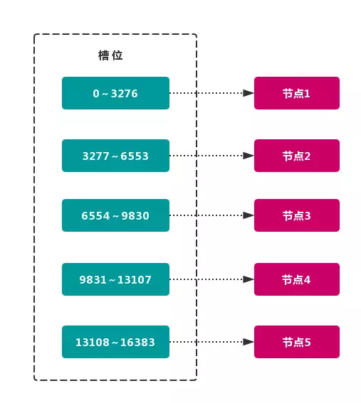 Redis Cluster - 图9