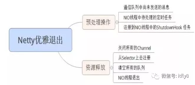 高性能架构 - 图9