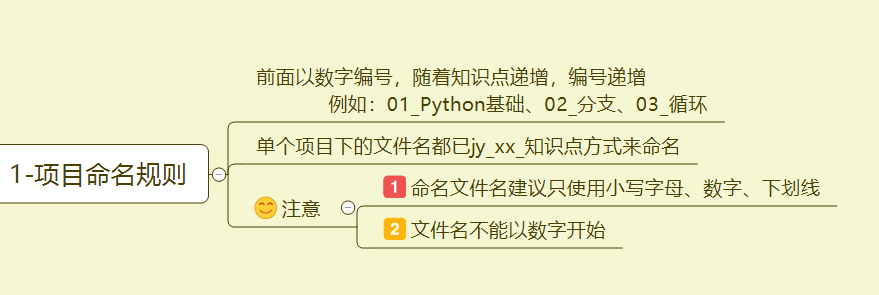 python基础导图 - 图4