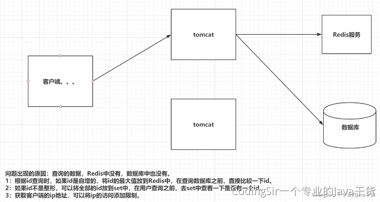 18 Redis - 图1